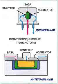 структура странзистора